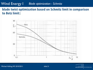 Wind Energy I                   Blade optimization - Schmitz
 blade twist optimization based on Schmitz limit in comparison
 to Betz limit::




Michael Hölling, WS 2010/2011               slide 21
 