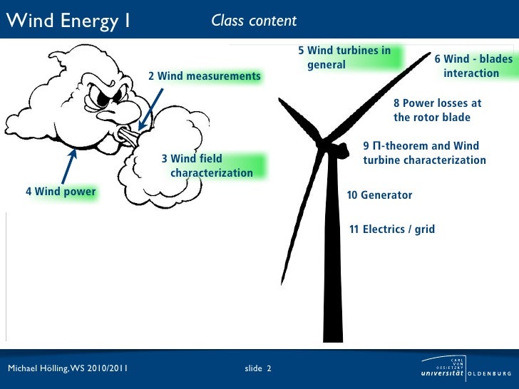 Wind energy I. Lesson 8. Power losses at rotor blade
