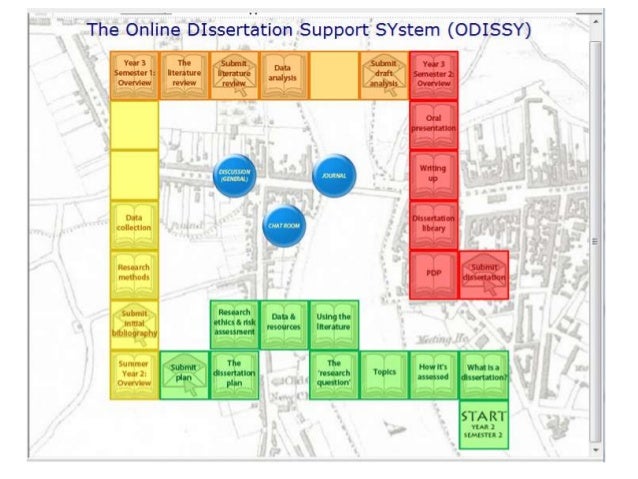 dissertation supervision dissertation supervision