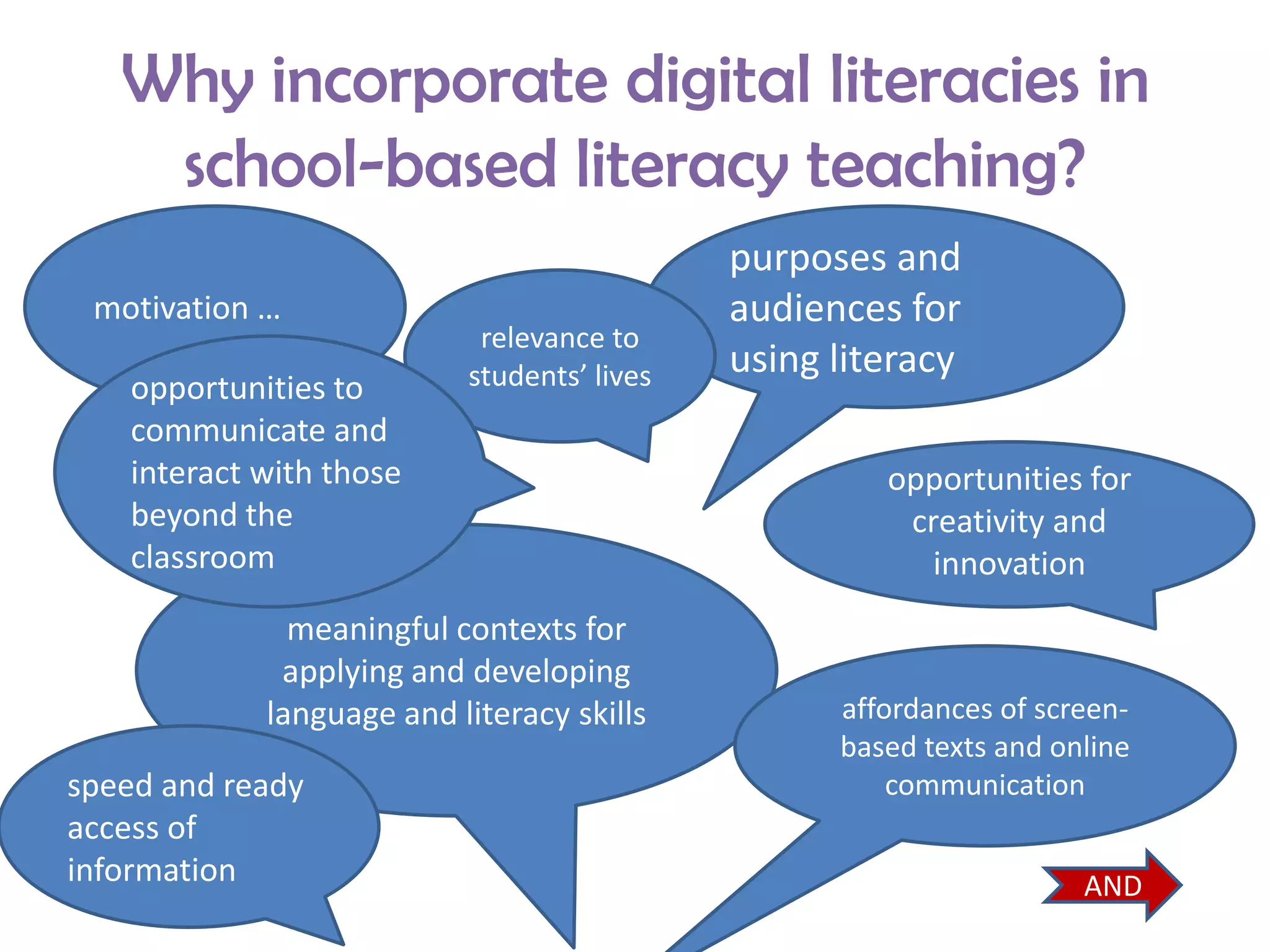 Why incorporate digital literacies in
    school-based literacy teaching?
                                             purposes and
 motivation …                                audiences for
                            relevance to
                           students’ lives   using literacy
    opportunities to
    communicate and
    interact with those                               opportunities for
    beyond the                                         creativity and
    classroom                                            innovation
               meaningful contexts for
              applying and developing
             language and literacy skills          affordances of screen-
                                                   based texts and online
speed and ready                                        communication
access of
information                                                          AND
 