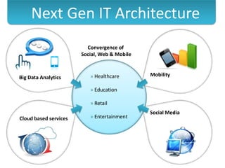 Next Gen IT Architecture
                         Convergence of
                       Social, Web & Mobile



Big Data Analytics        » Healthcare        Mobility

                          » Education

                          » Retail
                                              Social Media
Cloud based services      » Entertainment
 