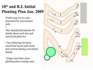 18 th  and R.I. Initial Planting Plan Jan. 2009 ,[object Object],[object Object],[object Object],[object Object]