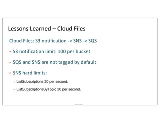 Asurion_Public
Lessons Learned – Cloud Files
Cloud Files: S3 notification -> SNS -> SQS
• S3 notification limit: 100 per bucket
• SQS and SNS are not tagged by default
• SNS hard limits:
• ListSubscriptions 30 per second.
• ListSubscriptionsByTopic 30 per second.
 