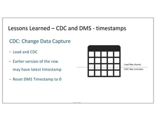 Asurion_Public
Lessons Learned – CDC and DMS - timestamps
CDC: Change Data Capture
• Load and CDC
• Earlier version of the row
may have latest timestamp
• Reset DMS Timestamp to 0
Load files (hours)
CDC files (minutes)
 