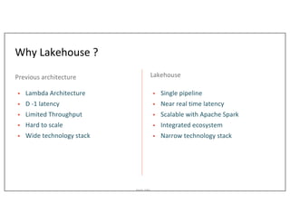 Asurion_Public
Why Lakehouse ?
§ Lambda Architecture
§ D -1 latency
§ Limited Throughput
§ Hard to scale
§ Wide technology stack
§ Single pipeline
§ Near real time latency
§ Scalable with Apache Spark
§ Integrated ecosystem
§ Narrow technology stack
Lakehouse
Previous architecture
 
