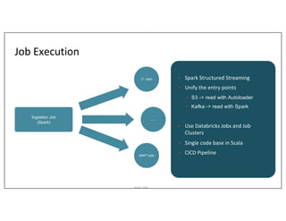 Asurion_Public
Job Execution
Ingestion Job
(Spark)
1st table
…….
4000th
table
• Spark Structured Streaming
• Unify the entry points
• S3 -> read with Autoloader
• Kafka -> read with Spark
• Use Databricks Jobs and Job
Clusters
• Single code base in Scala
• CICD Pipeline
 