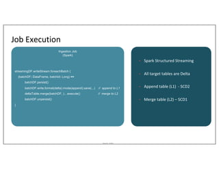 Asurion_Public
Job Execution
Ingestion Job
(Spark)
streamingDF.writeStream.foreachBatch {
(batchDF: DataFrame, batchId: Long) =>
batchDF.persist()
batchDF.write.format(delta).mode(append).save(...) // append to L1
deltaTable.merge(batchDF, )…execute() // merge to L2
batchDF.unpersist()
}
• Spark Structured Streaming
• All target tables are Delta
• Append table (L1) - SCD2
• Merge table (L2) – SCD1
 