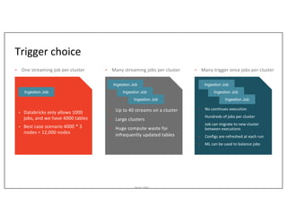 Asurion_Public
Trigger choice
▪ Databricks only allows 1000
jobs, and we have 4000 tables
▪ Best case scenario 4000 * 3
no...