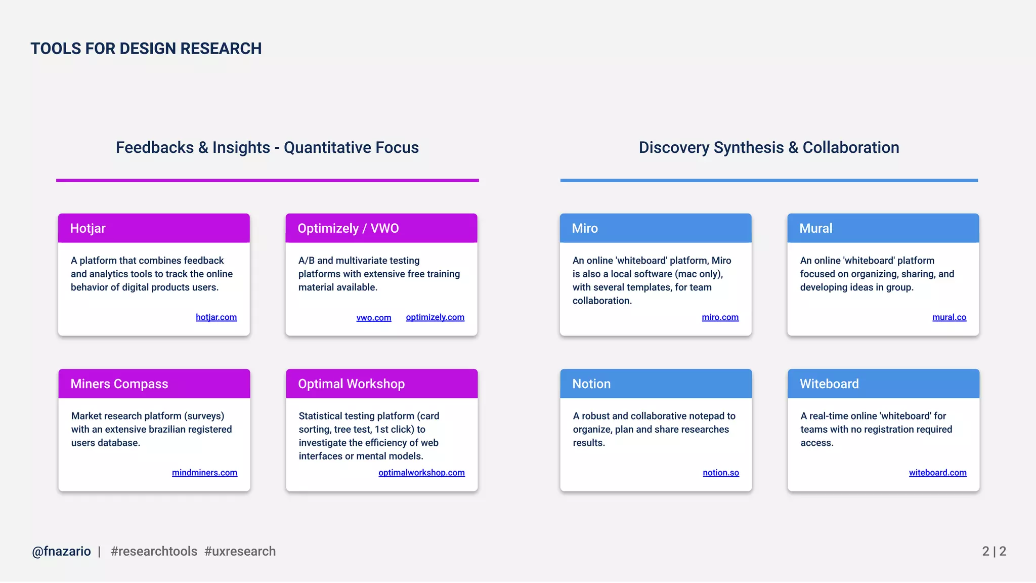 Feedbacks & Insights - Quantitative Focus Discovery Synthesis & Collaboration
@fnazario | #researchtools #uxresearch
TOOLS FOR DESIGN RESEARCH
2 | 2
Hotjar
A platform that combines feedback
and analytics tools to track the online
behavior of digital products users.
hotjar.com
Miners Compass
Market research platform (surveys)
with an extensive brazilian registered
users database.
mindminers.com
Optimal Workshop
Statistical testing platform (card
sorting, tree test, 1st click) to
investigate the eﬃciency of web
interfaces or mental models.
optimalworkshop.com
Optimizely / VWO
A/B and multivariate testing
platforms with extensive free training
material available.
optimizely.comvwo.com
Miro
An online 'whiteboard' platform, Miro
is also a local software (mac only),
with several templates, for team
collaboration.
miro.com
Mural
An online 'whiteboard' platform
focused on organizing, sharing, and
developing ideas in group.
mural.co
Notion
A robust and collaborative notepad to
organize, plan and share researches
results.
notion.so
Witeboard
A real-time online 'whiteboard' for
teams with no registration required
access.
witeboard.com
 