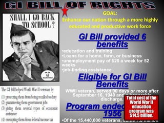 GOAL: 
Enhance our nation through a more highly 
educated and productive work force 
GI Bill provided 6 
benefits 
•education and training 
•Loans for a home, farm, or business 
•unemployment pay of $20 a week for 52 
weeks 
•job-finding assistance 
Eligible for GI Bill 
Benefits 
WWII veteran, served 90 days or more after 
September 16, 1940 and a honorable 
discharge. 
Total cost of the 
World War II 
Program ended July 25, 
1956 
education 
program was 
$14.5 billion. 
•Of the 15,440,000 veterans, some 7.8 million 
were trained. 
 