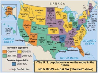 The Culture of the Car 
•The U. S. population was on the move in the 
1950s. 
•NE & Mid-W ---> S & SW (“Sunbelt” states) 
 