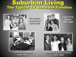 Suburban Living 
The Typical TV Suburban Families 
The Donna 
Reed Show 
1958-1966 
Leave It to 
Beaver 
1957-1963 
Father Knows Best 
1954-1958 
The Ozzie & Harriet Show 
1952-1966 
 