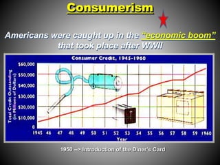 Consumerism 
Americans were caught up in the “economic boom” 
that took place after WWII 
1950 --> Introduction of the Diner’s Card 
 