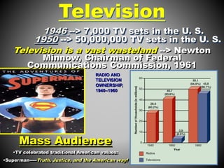 Television 
1946 --> 7,000 TV sets in the U. S. 
1950 --> 50,000,000 TV sets in the U. S. 
Television is a vast wasteland --> Newton 
Minnow, Chairman of Federal 
Communications Commission, 1961 
RADIO AND 
TELEVISION 
OWNERSHIP, 
1940–1960 
Mass Audience 
•TV celebrated traditional American values: 
•Superman-----Truth, Justice, and the American way! 
 