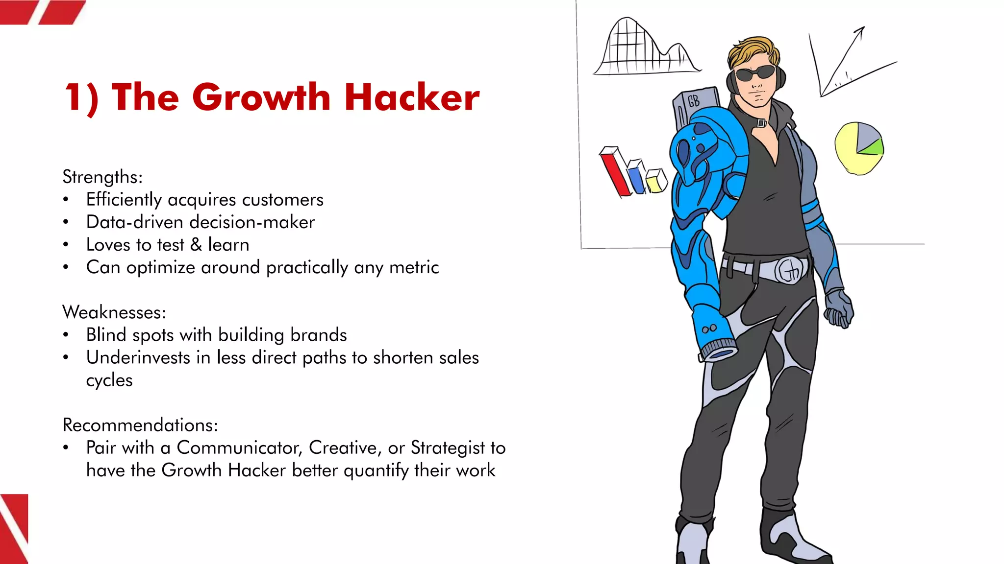 1) The Growth Hacker
Strengths:
• Efficiently acquires customers
• Data-driven decision-maker
• Loves to test & learn
• Can optimize around practically any metric
Weaknesses:
• Blind spots with building brands
• Underinvests in less direct paths to shorten sales
cycles
Recommendations:
• Pair with a Communicator, Creative, or Strategist to
have the Growth Hacker better quantify their work
 