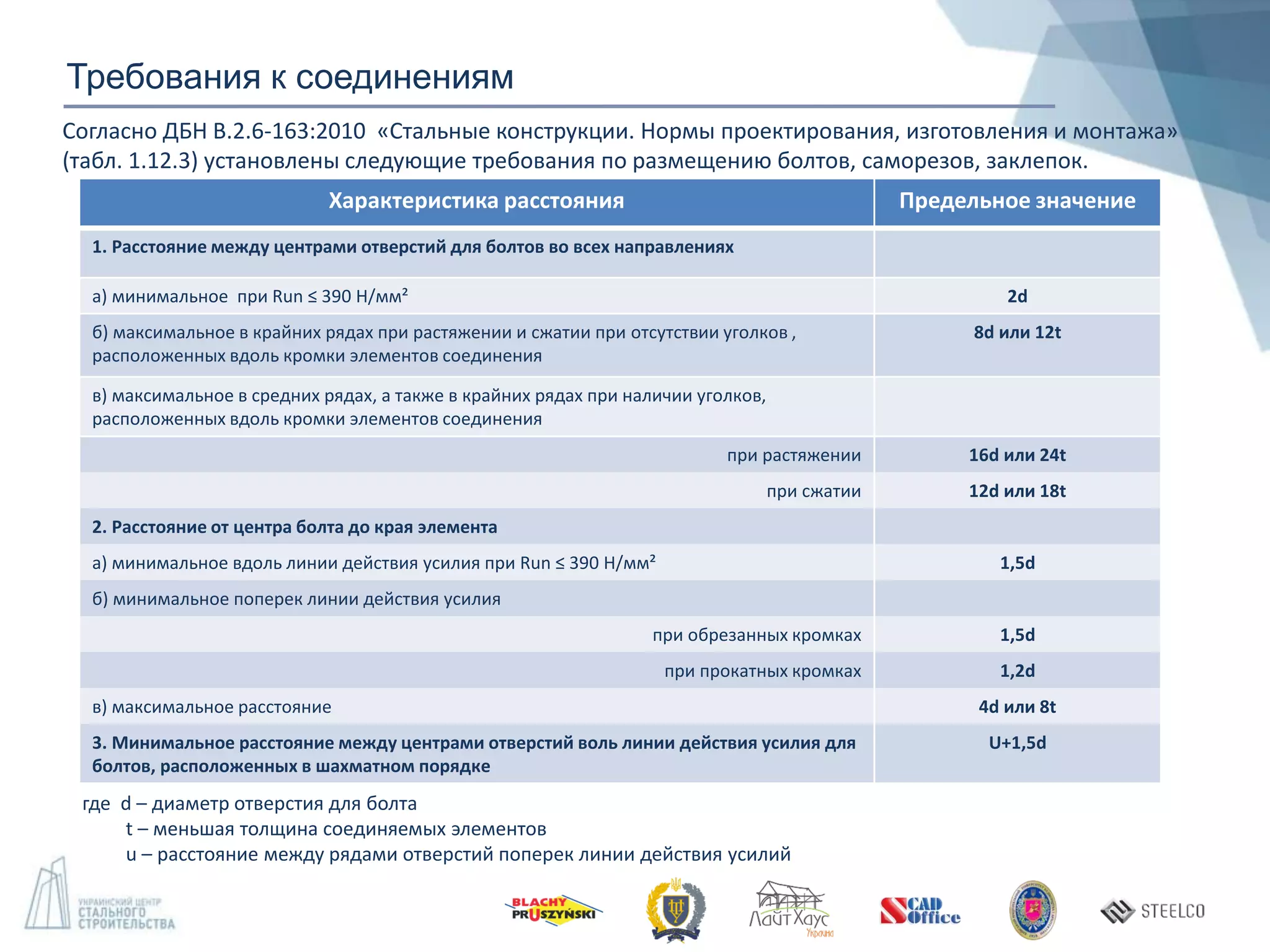 Требования к соединениям
Характеристика расстояния Предельное значение
1. Расстояние между центрами отверстий для болтов во всех направлениях
а) минимальное при Run ≤ 390 Н/мм² 2d
б) максимальное в крайних рядах при растяжении и сжатии при отсутствии уголков ,
расположенных вдоль кромки элементов соединения
8d или 12t
в) максимальное в средних рядах, а также в крайних рядах при наличии уголков,
расположенных вдоль кромки элементов соединения
при растяжении 16d или 24t
при сжатии 12d или 18t
2. Расстояние от центра болта до края элемента
а) минимальное вдоль линии действия усилия при Run ≤ 390 Н/мм² 1,5d
б) минимальное поперек линии действия усилия
при обрезанных кромках 1,5d
при прокатных кромках 1,2d
в) максимальное расстояние 4d или 8t
3. Минимальное расстояние между центрами отверстий воль линии действия усилия для
болтов, расположенных в шахматном порядке
U+1,5d
Согласно ДБН В.2.6-163:2010 «Стальные конструкции. Нормы проектирования, изготовления и монтажа»
(табл. 1.12.3) установлены следующие требования по размещению болтов, саморезов, заклепок.
где d – диаметр отверстия для болта
t – меньшая толщина соединяемых элементов
u – расстояние между рядами отверстий поперек линии действия усилий
 