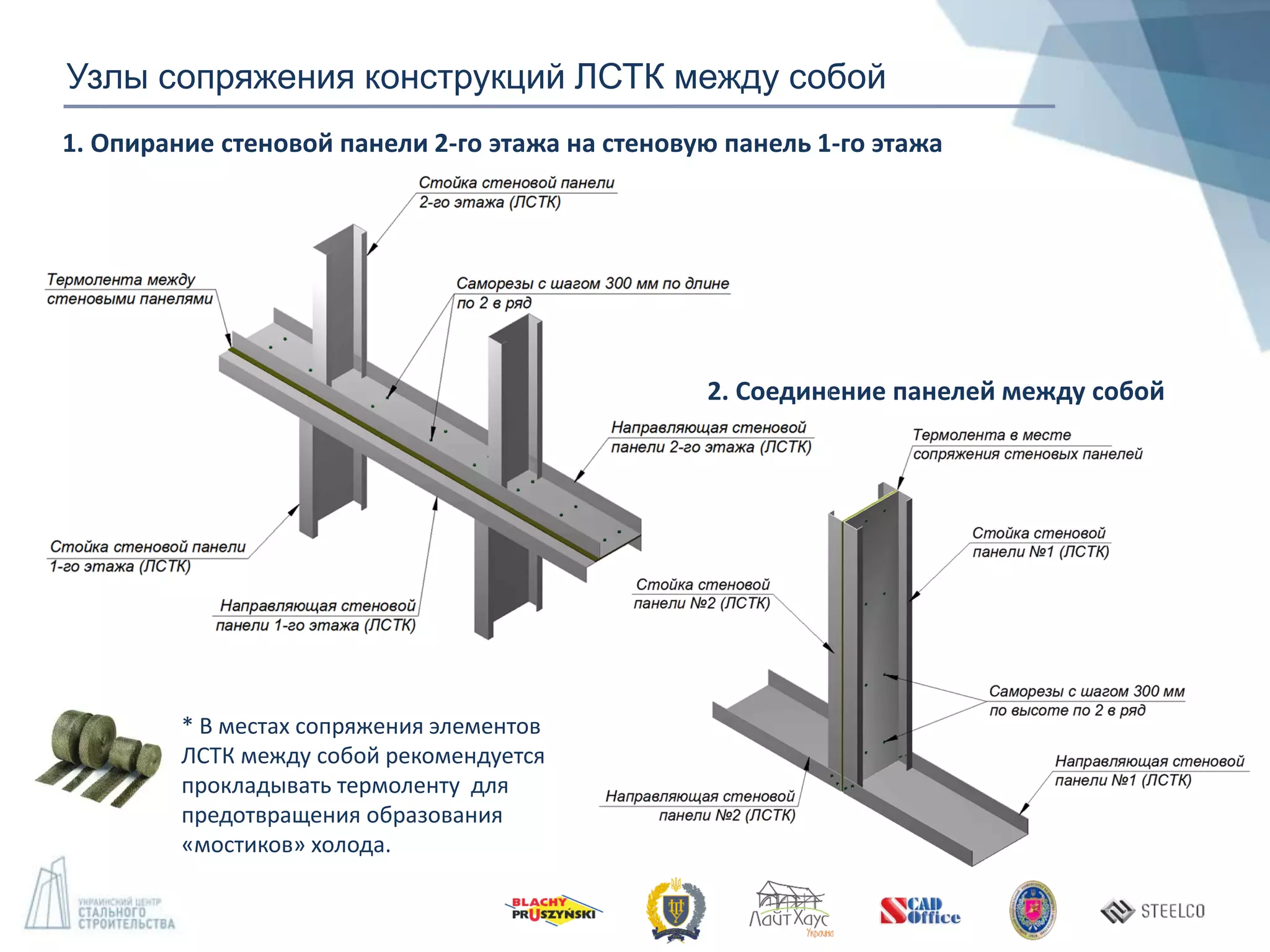 Узлы сопряжения конструкций ЛСТК между собой
1. Опирание стеновой панели 2-го этажа на стеновую панель 1-го этажа
2. Соединение панелей между собой
* В местах сопряжения элементов
ЛСТК между собой рекомендуется
прокладывать термоленту для
предотвращения образования
«мостиков» холода.
 