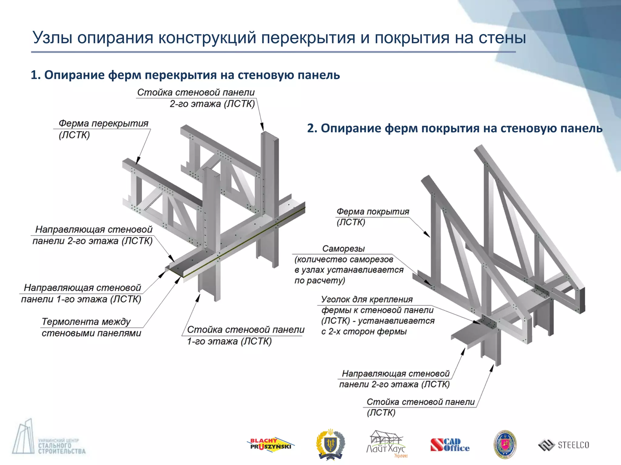 Узлы опирания конструкций перекрытия и покрытия на стены
1. Опирание ферм перекрытия на стеновую панель
2. Опирание ферм покрытия на стеновую панель
 