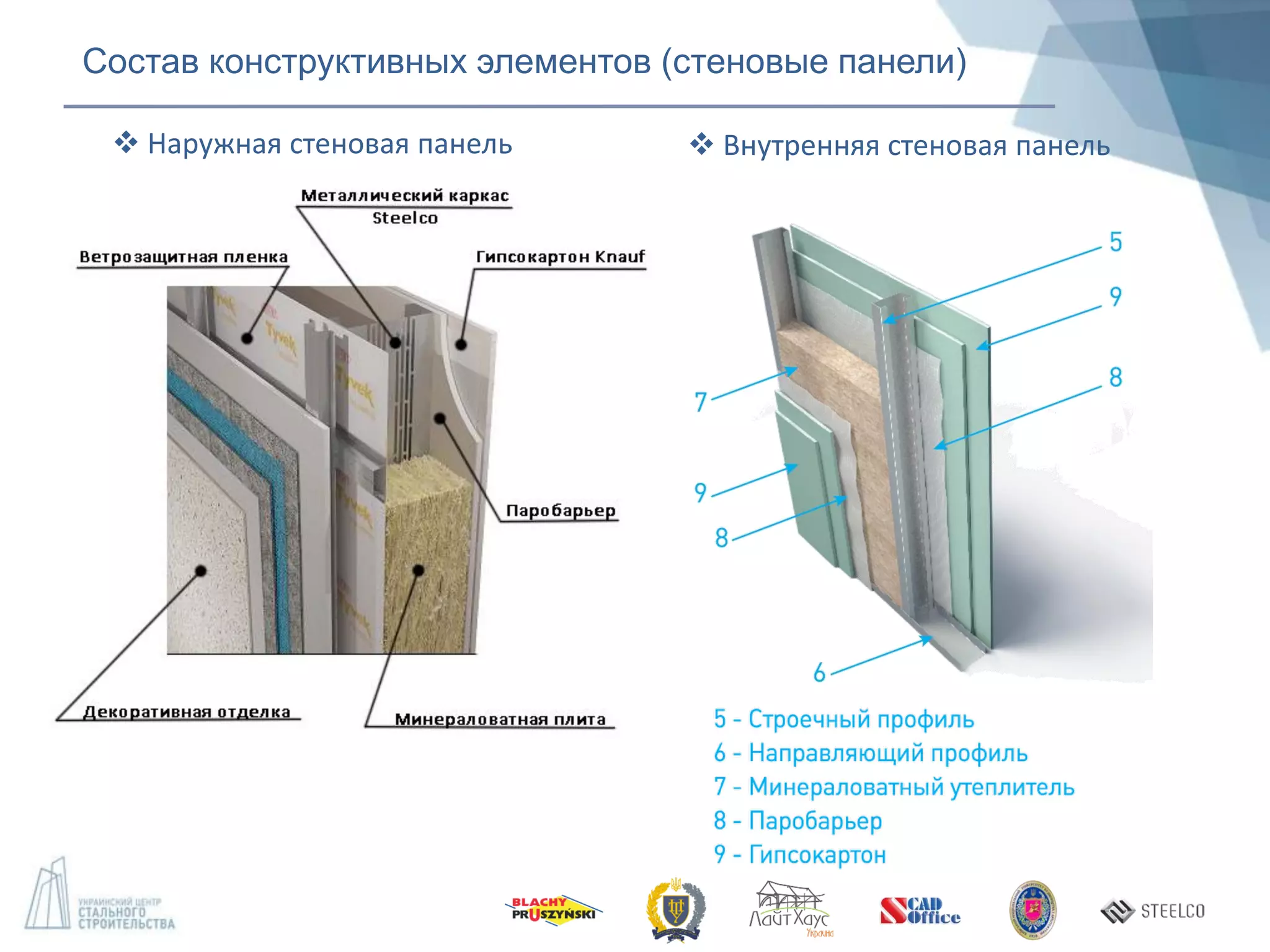 Состав конструктивных элементов (стеновые панели)
 Наружная стеновая панель  Внутренняя стеновая панель
 
