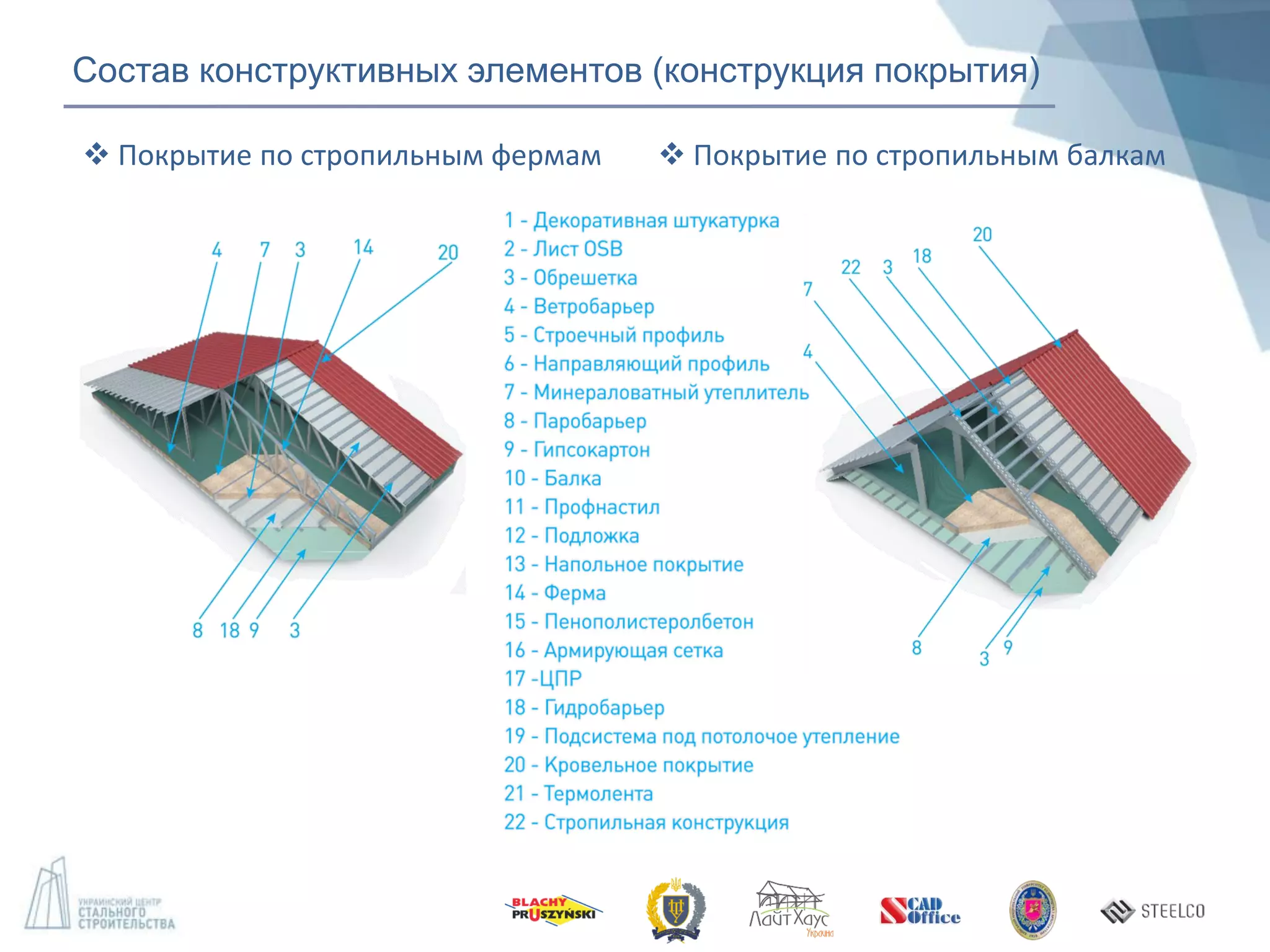 Состав конструктивных элементов (конструкция покрытия)
 Покрытие по стропильным фермам  Покрытие по стропильным балкам
 