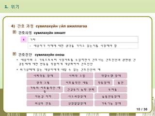 1. 위기

4) 간호 과정 сувилахуйн ү йл ажиллагаа
간호사정 сувилахуйн хяналт
4

기타
- 대상자가 자해에 대한 생각을 가지고 있는지를 사정해야 함

간호진단 сувилахуйн онош
▪ 대상자와 그 가족으로부터 사정자료를 수집하면서 간호사는 간호진단과 관련된 건
강문제에 대한 반응을 적절하게 개념화하여 간호진단
▪ 위기상태에 있는 대상자에게 내릴 수 있는 간호진단의 예
사회적응 장애

사회적 고립

영적 고통

비효율적인 대응

가족의 비효율적인 대
응

건강유지 능력 변화

역할수행 장애
적응장애

불안

두려움

자존감 저하

사고과정장애

슬픔반응장애

외상후 반응

성장발달장애

가족기능 장애
10 / 36

 