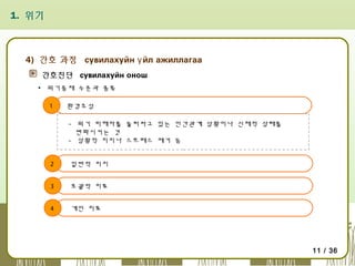 1. 위기

4) 간호 과정 сувилахуйн ү йл ажиллагаа
간호진단 сувилахуйн онош
▪ 위기중재 수준과 종류
1

환경조성
- 위기 피해자를 둘러싸고 있는 인간관계 상황이나 신체적 상태를
변화시키는 것
- 상황적 지지나 스트레스 제거 등

2

일반적 지지

3

포괄적 치료

4

개인 치료

11 / 36

 