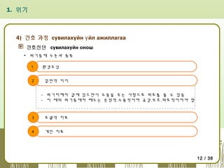 1. 위기

4) 간호 과정 сувилахуйн ү йл ажиллагаа
간호진단 сувилахуйн онош
▪ 위기중재 수준과 종류
1
2

환경조성
일반적 지지
- 위기피해자 곁에 있으면서 도움을 주는 사람으로 위로를 줄 수 있음
- 이 때의 위기중재자 태도는 온정적․수용적이며 공감․보호․위로적이어야 함

3

포괄적 치료

4

개인 치료

12 / 36

 