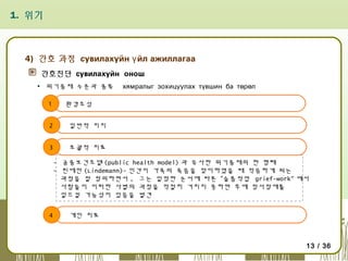 1. 위기

4) 간호 과정 сувилахуйн ү йл ажиллагаа
간호진단 сувилахуйн онош
▪ 위기중재 수준과 종류
1

хямралыг зохицуулах түвшин ба төрөл

환경조성

2

일반적 지지

3

포괄적 치료
- 공중보건모델 (public health model) 과 유사한 위기중재의 한 형태
- 린데만 (Lindemann)- 인간이 가족의 죽음을 맞이하였을 때 적응하게 되는
과정을 잘 정의하면서 , 그는 일정한 순서에 따른 “슬픔작업 grief-work" 에서
사람들이 이러한 사별의 과정을 적절히 거치지 못하면 후에 정서장애를
일으킬 가능성이 있음을 발견

4

개인 치료

13 / 36

 