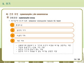 1. 위기

4) 간호 과정 сувилахуйн ү йл ажиллагаа
간호진단 сувилахуйн онош
▪ 위기중재 수준과 종류 хямралыг зохицуулах түвшин ба төрөл
1

환경조성

2

일반적 지지

3

포괄적 치료

4

개인 치료
-

상황위기와 발달위기 두 가지의 요인이 포함된 위기를 경험하는 개인
자살의 충동이나 느낌을 가진 사람
일반적 지지에 반응이 없는 사람
일반적 지지가 적용될 수 없는 위기를 경험한 사람

14 / 36

 