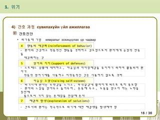 1. 위기

4) 간호 과정 сувилахуйн ү йл ажиллагаа
간호진단
▪ 위기중재 기법

хямралыг зохицуулах ур чадвар

4 행동의 재강화 (reinforcement of behavior)
- 환자의 건강하고 적응적인 행동을 격려하고 강조함으로써 환자에게 긍정적 반응
을
재강화하는 것
5
방어의 지지 (support of defenses)
- 스트레스 상황에 대처하고 , 자긍심과 자아정체감을 유지하기 위하여 활용되며 환
자가
적응적 방어기제를 사용하고 비적응적인 것은 사용하지 않도록 격려
6
자긍심 고양 (raising self-esteem)
- 위기시에 환자는 무력감을 느끼고 , 부적절감에 휩싸이게 되므로 특히 중요함
- 환자의 느낌을 받아주고 들어주며 , 존중해 주고 , 도움을 받고자 하는 노력을
칭찬해
줌으로써 가치 있는 존재임을 전달해 준다
7

해결의 탐색 (exploration of solutions)

- 간호사와 환자는 적극적으로 위기에 대한 해결책을 탐색해야 함
16 / 36

 