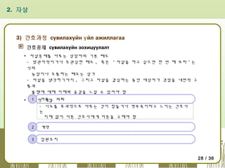 2. 자살

3) 간호과정 сувилахуйн ү йл ажиллагаа
간호중재 сувилахуйн зохицуулалт
▪ 자살문제를 다루는 상담자의 기본 태도
- 방관자적이거나 무관심한 태도 , 혹은 ' 자살을 하고 싶으면 한 번 해 보라 ' 는
식의
농담이나 조롱하는 태도는 삼가
- 자살을 생각하기까지 , 그리고 자살을 결심하는 동안 대상자가 겪었을 내면적 고
통과
불행에 대해 이해와 공감을 느낄 수 있어야 함
1 자문 ,
▪ 응급적 개입 의뢰
- 시도를 효과적으로 다루는 것이 힘들거나 역부족이라고 느끼는 간호사
는
지체 없이 다른 간호사에게 자문을 구해야 함
2

계약

3

입원조치

28 / 36

 