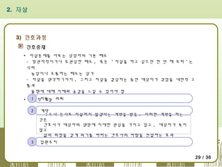 2. 자살

3) 간호과정
간호중재
▪ 자살문제를 다루는 상담자의 기본 태도
- 방관자적이거나 무관심한 태도 , 혹은 ' 자살을 하고 싶으면 한 번 해 보라 ' 는
식의
농담이나 조롱하는 태도는 삼가
- 자살을 생각하기까지 , 그리고 자살을 결심하는 동안 대상자가 겪었을 내면적 고
통과
불행에 대해 이해와 공감을 느낄 수 있어야 함
1 자문 ,
▪ 응급적 개입 의뢰
2

3

계약
- 구두나 문서로 자살하지 않겠다는 계약을 받음 . 이러한 계약을 하는
것은
간호사가 대상자의 생명에 지대한 관심을 가지고 있고 , 대상자가 죽지
않고
삶의 희망을 갖게 되기를 바라는 간호사의 바람을 전달하는 효과
입원조치
29 / 36

 