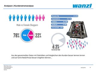 Wanzl Ges.m.b.H.
Fachmarktstraße 10
2334 Vösendorf
Austria
37
Aus den gesammelten Daten mit Statistiken und Vergleichen den Kunden besser kennen lernen
und auf seine Bedürfnisse besser eingehen können…
24.03.2015
Analysen | Kundenstromanalyse
 