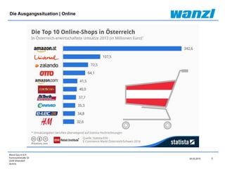 Wanzl Ges.m.b.H.
Fachmarktstraße 10
2334 Vösendorf
Austria
24.03.2015 5
Die Ausgangssituation | Online
 