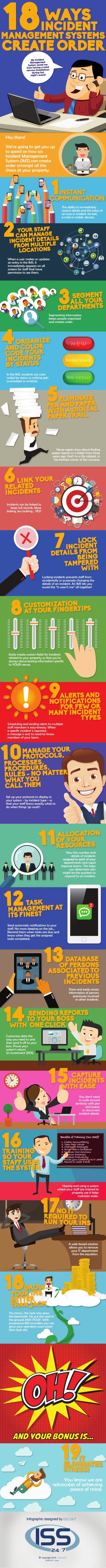 Theabilitytoimmediately
receivedetailsandthestatusof
anissueorincidentviatext,
e-mailormobiledevices.
Heythere!
We’regoing...