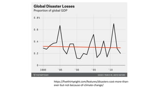 https://fivethirtyeight.com/features/disasters-cost-more-than-
ever-but-not-because-of-climate-change/
 