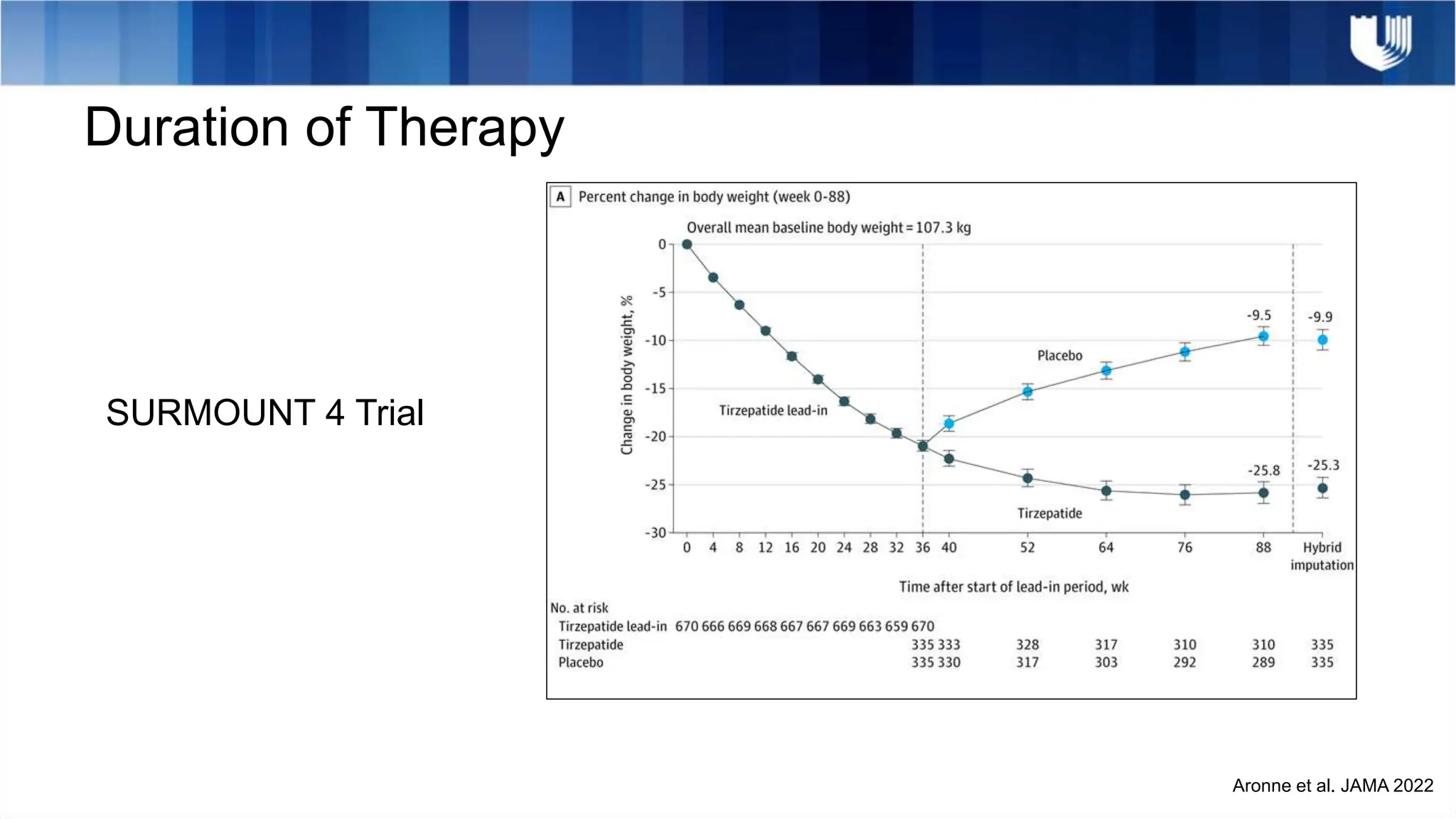 Surmount Drawing Obesity Management in Heart Failure: Best Practices to Date | PPTX