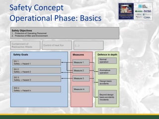 Safety Concept
Operational Phase: Basics
7
 