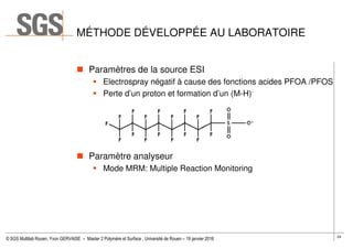 MÉTHODE DÉVELOPPÉE AU LABORATOIRE
Paramètres de la source ESI
Electrospray négatif à cause des fonctions acides PFOA /PFOS...