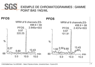 EXEMPLE DE CHROMATOGRAMMES : GAMME
POINT BAS 1NG/ML
25
© SGS Multilab Rouen, Yvon GERVAISE – Master 2 Polymère et Surface ...