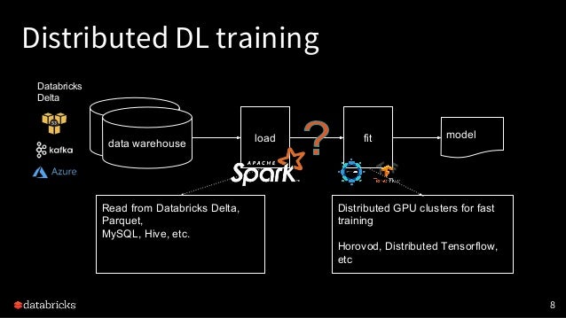 databricks distributed deep learning