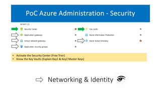 PoC Azure Administration - Security
Networking & Identity
• Activate the Security Center (Free Trier)
• Know the Key Vaults (Explain Key1 & Key2 Master Keys)
 