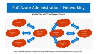 PoC Azure Administration - Networking
https://azure.microsoft.com/en-us/blog/networking-to-and-within-the-azure-cloud-part-2/
VNet-to-VNet with Virtual Network Peering
 