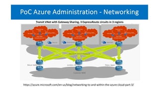 PoC Azure Administration - Networking
https://azure.microsoft.com/en-us/blog/networking-to-and-within-the-azure-cloud-part-3/
Transit VNet with Gateway Sharing, 3 ExpressRoute circuits in 3 regions
 