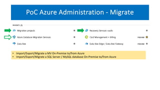 PoC Azure Administration - Migrate
• Import/Export/Migrate a MV On-Premise to/from Azure
• Import/Export/Migrate a SQL Server / MySQL database On-Premise to/from Azure
 