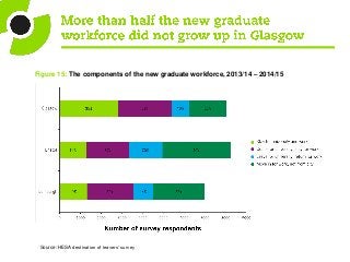 The Great British Brain Drain: graduate gain and loss in Glasgow