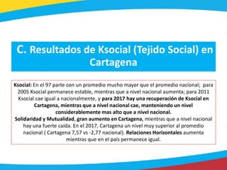 C. Resultados de Ksocial (Tejido Social) en
Cartagena
Ksocial: En el 97 parte con un promedio mucho mayor que el promedio ...