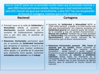 Presentación Capital Social de Cartagena