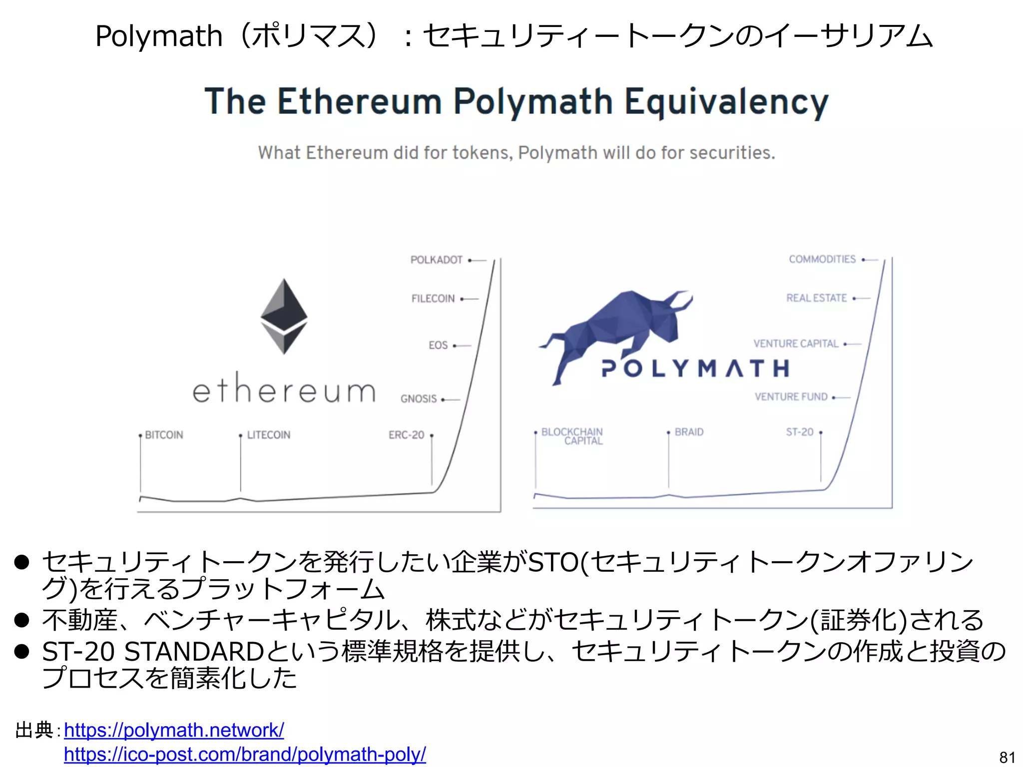 Blockchain EXE #16 世界のブロックチェーン技術動向｜石井 敦 クーガーCEO | PDF