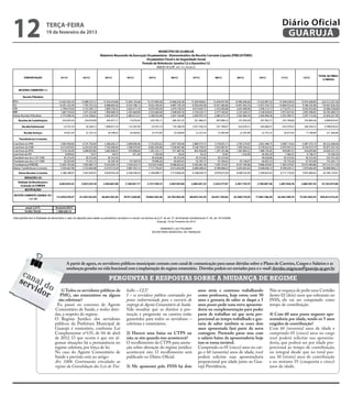 12                          terça-feira
                            19 de fevereiro de 2013
                                                                                                                                                                                                                 Diário Oficial
                                                                                                                                                                                                                  GUARUJÁ




          anual 2,27%               fevereiro/2013
         19.063.784,94               1.588.648,74

Esta planilha tem a finalidade de demonstrar o valor do depósito para saldar os precatórios vencidos e a vencer nos termos do § 2º. do art. 2º. da Emenda Constitucional nº. 62, de 10/12/2009.
                                                                                                                             Guarujá, 18 de Fevereiro de 2013

                                                                                                                              ARMANDO LUIZ PALMIERI
                                                                                                                         SECRETÁRIO MUNICIPAL DE FINANÇAS




                                              A partir de agora, os servidores públicos municipais contam com canal de comunicação para sanar dúvidas sobre o Plano de Carreira, Cargos e Salários e as
                                              mudanças geradas na vida funcional com a implantação do regime estatutário. Dúvidas podem ser enviadas para o e-mail: duvidas.migracao@guaruja.sp.gov.br
     can                                                                           PERGUNTAS E RESPOSTAS SOBRE A MUDANÇA DE REGIME
    ser al d
       vid o
          or                            1) Todos os servidores públicos da
                                       PMG, são estatutários ou alguns
                                                                                                   balho – CLT:
                                                                                                   I – os servidores públicos contratados por
                                                                                                                                                                 anos atrás e continuo trabalhando
                                                                                                                                                                 como professora, hoje estou com 50
                                                                                                                                                                                                          Não se esqueça de pedir uma Certidão
                                                                                                                                                                                                          destes 02 (dois) anos que sobraram no
                                      são celetistas?                                              prazo indeterminado para o exercício do                       anos e gostaria de saber se daqui a 5    INSS, ele vai ser computado como
                                     Eu passei no concurso de Agente                               emprego de Agente Comunitário de Saúde.                       anos posso pedir uma nova aposenta-      tempo de contribuição.
                                    Comunitário de Saúde, e tenho dúvi-                            Vale ressaltar que os direitos à pro-                         doria ou complementação para poder
                                    das, a respeito do regime.                                     moção e progressão na carreira estão                          parar de trabalhar sei que seria pro-    4) Com 60 anos posso requerer apo-
                                    O Regime Jurídico dos servidores                               garantidos para todos os servidores –                         porcional ao tempo trabalhado e gos-     sentadoria por idade, tendo os 5 anos
                                    públicos da Prefeitura Municipal de                            celetistas e estatutários.                                    taria de saber também se esses dois      exigidos de contribuição?
                                    Guarujá é estatutário, conforme Lei                                                                                          anos aposentada fará parte da nova       Com 60 (sessenta) anos de idade e
                                    Complementar nº135, de 04 de abril                             2) Haverá uma baixa na CTPS ou                                contagem. Pretendo parar mas com         cumprindo 05 (cinco) anos no cargo
                                    de 2012. O que ocorre é que em al-                             não, se sim quando isso acontecerá?                           o salário baixo da aposentadoria hoje    você poderá solicitar sua aposenta-
                                    gumas situações há a permanência no                            O recolhimento da CTPS para anota-                            isso se torna inviável.                  doria, que poderá ser por idade pro-
                                    regime celetista, por força de lei.                            ção sobre alteração do regime jurídico                        Cumprindo os 05 (cinco) anos no car-     porcional ao tempo de contribuição,
                                    No caso do Agente Comunitário de                               acontecerá sim. O recolhimento será                           go e 60 (sessenta) anos de idade, você   ou integral desde que no total pos-
                                    Saúde a previsão está no artigo:                               publicado no Diário Oficial.                                  poderá solicitar suas aposentadoria      sua 30 (trinta) anos de contribuição
                                    Art. 1008. Continuarão vinculados ao                                                                                         proporcional por idade junto ao Gua-     e no mínimo 55 (cinquenta e cinco)
                                    regime da Consolidação das Leis do Tra-                        3) Me aposentei pelo INSS há dois                             rujá Previdência.                        anos de idade.
 